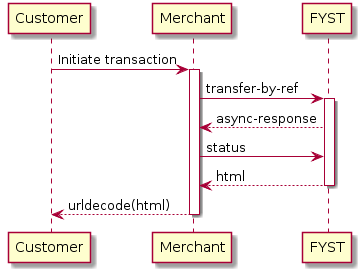 Customer -> Merchant: Initiate transaction
activate Merchant

Merchant -> "FYST": transfer-by-ref
activate "FYST"
"FYST" --> Merchant: async-response
Merchant -> "FYST": status
"FYST" --> Merchant: html
deactivate "FYST"
Merchant --> Customer: urldecode(html)
deactivate Merchant