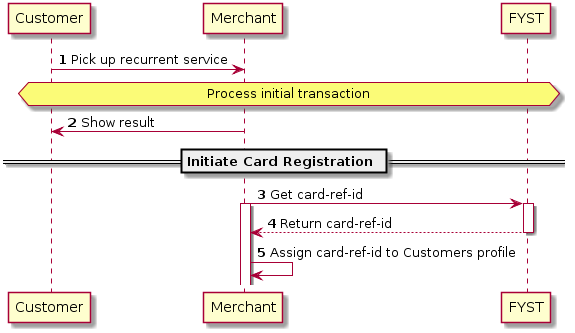 autonumber
Customer -> Merchant: Pick up recurrent service
hnote over Customer,"FYST" : Process initial transaction
Merchant -> Customer: Show result
== Initiate Card Registration ==
Merchant -> "FYST": Get card-ref-id
activate "FYST"
activate Merchant
"FYST" --> Merchant: Return card-ref-id
deactivate "FYST"
Merchant -> Merchant: Assign card-ref-id to Customers profile