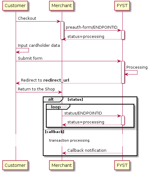     Customer -> Merchant: Checkout
activate Merchant

Merchant -> "FYST": preauth-form/ENDPOINTID
activate "FYST"

"FYST" --> Merchant: status=processing
deactivate "FYST"
deactivate Merchant

Customer -> Customer: Input cardholder data
Customer -> "FYST": Submit form
activate "FYST"
"FYST" -> "FYST": Processing
"FYST" --> Customer: Redirect to **redirect_url**
deactivate "FYST"

Customer -> Merchant: Return to the Shop

alt status
  loop
     Merchant -> "FYST": status/ENDPOINTID
     activate "FYST"
     "FYST" --> Merchant: status=processing
     deactivate "FYST"
    end
  else callback
   ... transaction processing ...
   "FYST" --> Merchant: Callback notification
end