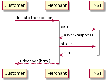 Customer -> Merchant: Initiate transaction
activate Merchant

Merchant -> "FYST": sale
activate "FYST"
"FYST" --> Merchant: async-response
Merchant -> "FYST": status
"FYST" --> Merchant: html
deactivate "FYST"
Merchant --> Customer: urldecode(html)
deactivate Merchant