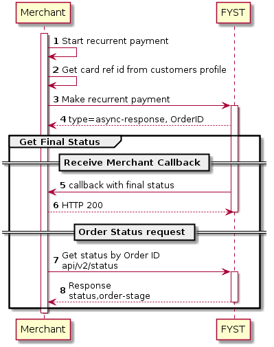 autonumber
activate Merchant
Merchant -> Merchant: Start recurrent payment
Merchant -> Merchant: Get card ref id from customers profile
Merchant -> "FYST": Make recurrent payment
activate "FYST"
"FYST" --> Merchant: type=async-response, OrderID
group Get Final Status
== Receive Merchant Callback ==
Merchant <- "FYST" : callback with final status
"FYST" <-- Merchant: HTTP 200
deactivate "FYST"
== Order Status request ==
Merchant -> "FYST": Get status by Order ID\napi/v2/status
activate "FYST"
"FYST" --> Merchant : Response\nstatus,order-stage
deactivate "FYST"
end
deactivate Merchant