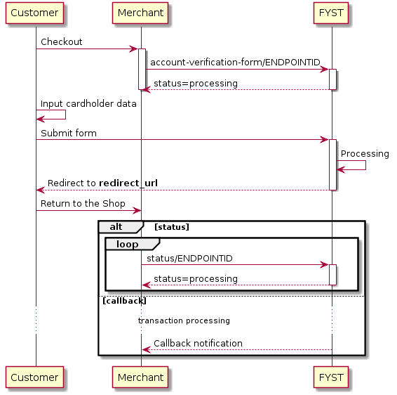     Customer -> Merchant: Checkout
activate Merchant

Merchant -> "FYST": account-verification-form/ENDPOINTID
activate "FYST"

"FYST" --> Merchant: status=processing
deactivate "FYST"
deactivate Merchant

Customer -> Customer: Input cardholder data
Customer -> "FYST": Submit form
activate "FYST"
"FYST" -> "FYST": Processing
"FYST" --> Customer: Redirect to **redirect_url**
deactivate "FYST"

Customer -> Merchant: Return to the Shop

alt status
  loop
     Merchant -> "FYST": status/ENDPOINTID
     activate "FYST"
     "FYST" --> Merchant: status=processing
     deactivate "FYST"
    end
  else callback
   ... transaction processing ...
   "FYST" --> Merchant: Callback notification
end