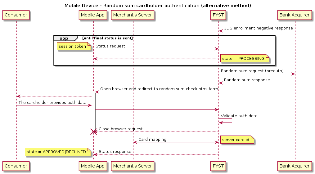 title Mobile Device - Random sum cardholder authentication (alternative method)
skinparam ParticipantPadding 70
participant client as "Consumer"
participant mobile as "Mobile App"
participant merchant as "Merchant's Server"
participant pne as "FYST"
participant bank as "Bank Acquirer"
pne <- bank : 3DS enrollment negative response
loop until final status is sent
mobile -> pne: Status request
note left
session token
end note
mobile <-- pne
note right
state = PROCESSING
end note
end
pne -> bank: Random sum request (preauth)
pne <-- bank: Random sum response
mobile <- pne: Open browser and redirect to random sum check html form
activate mobile
client <-- mobile
client -> mobile: The cardholder provides auth data
mobile -> pne
pne -> pne: Validate auth data
pne --> mobile: Close browser request
destroy mobile
merchant <-> pne: Card mapping
note right
server card id
end note
mobile <-- pne: Status response
note left
state = APPROVED|DECLINED
end note