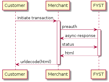 Customer -> Merchant: Initiate transaction
activate Merchant

Merchant -> "FYST": preauth
activate "FYST"
"FYST" --> Merchant: async-response
Merchant -> "FYST": status
"FYST" --> Merchant: html
deactivate "FYST"
Merchant --> Customer: urldecode(html)
deactivate Merchant